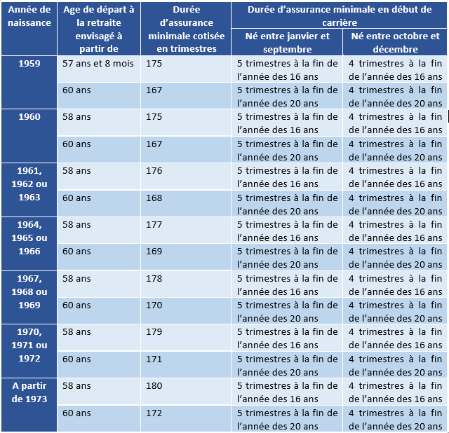 Réforme Des Retraites 2023 Le Parisien